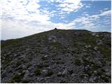 Planina Ravne - Kapelica na Molički planini